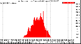 Milwaukee Weather Solar Radiation<br>per Minute<br>(24 Hours)