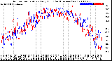 Milwaukee Weather Outdoor Temperature<br>Daily High<br>(Past/Previous Year)