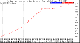 Milwaukee Weather Outdoor Temperature<br>vs Heat Index<br>per Minute<br>(24 Hours)