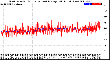 Milwaukee Weather Wind Direction<br>Normalized and Average<br>(24 Hours) (New)