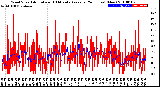 Milwaukee Weather Wind Speed<br>Actual and 10 Minute<br>Average<br>(24 Hours) (New)