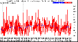 Milwaukee Weather Wind Speed<br>Actual and Hourly<br>Average<br>(24 Hours) (New)