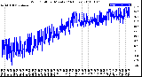 Milwaukee Weather Wind Chill<br>per Minute<br>(24 Hours)