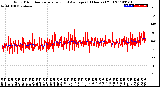 Milwaukee Weather Wind Direction<br>Normalized and Average<br>(24 Hours) (Old)