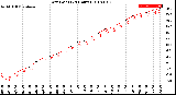 Milwaukee Weather Dew Point<br>(24 Hours)