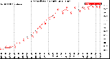 Milwaukee Weather Heat Index<br>(24 Hours)