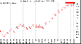 Milwaukee Weather Outdoor Humidity<br>(24 Hours)