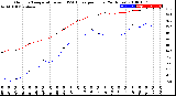 Milwaukee Weather Outdoor Temperature<br>vs THSW Index<br>per Hour<br>(24 Hours)