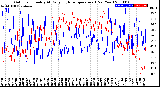 Milwaukee Weather Outdoor Humidity<br>At Daily High<br>Temperature<br>(Past Year)