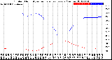 Milwaukee Weather Outdoor Humidity<br>vs Temperature<br>Every 5 Minutes