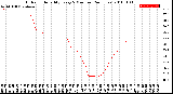 Milwaukee Weather Outdoor Humidity<br>Every 5 Minutes<br>(24 Hours)