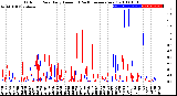 Milwaukee Weather Outdoor Rain<br>Daily Amount<br>(Past/Previous Year)