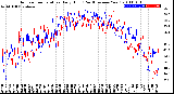 Milwaukee Weather Outdoor Temperature<br>Daily High<br>(Past/Previous Year)