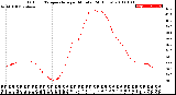 Milwaukee Weather Outdoor Temperature<br>per Minute<br>(24 Hours)