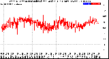 Milwaukee Weather Wind Direction<br>Normalized and Median<br>(24 Hours) (New)