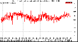 Milwaukee Weather Wind Direction<br>Normalized<br>(24 Hours) (New)