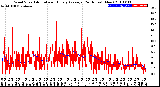 Milwaukee Weather Wind Speed<br>Actual and Hourly<br>Average<br>(24 Hours) (New)