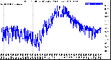 Milwaukee Weather Wind Chill<br>per Minute<br>(24 Hours)