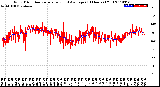 Milwaukee Weather Wind Direction<br>Normalized and Average<br>(24 Hours) (Old)