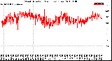 Milwaukee Weather Wind Direction<br>(24 Hours) (Raw)