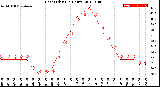 Milwaukee Weather Heat Index<br>(24 Hours)