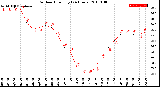 Milwaukee Weather Outdoor Humidity<br>(24 Hours)