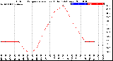 Milwaukee Weather Outdoor Temperature<br>vs Heat Index<br>(24 Hours)