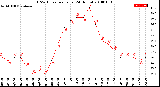 Milwaukee Weather THSW Index<br>per Hour<br>(24 Hours)