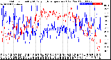 Milwaukee Weather Outdoor Humidity<br>At Daily High<br>Temperature<br>(Past Year)