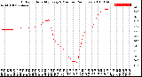 Milwaukee Weather Outdoor Humidity<br>Every 5 Minutes<br>(24 Hours)