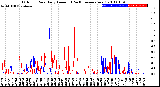 Milwaukee Weather Outdoor Rain<br>Daily Amount<br>(Past/Previous Year)