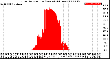 Milwaukee Weather Solar Radiation<br>per Minute<br>(24 Hours)