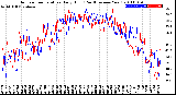 Milwaukee Weather Outdoor Temperature<br>Daily High<br>(Past/Previous Year)