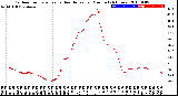 Milwaukee Weather Outdoor Temperature<br>vs Heat Index<br>per Minute<br>(24 Hours)