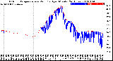 Milwaukee Weather Outdoor Temperature<br>vs Wind Chill<br>per Minute<br>(24 Hours)