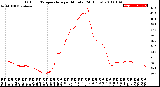 Milwaukee Weather Outdoor Temperature<br>per Minute<br>(24 Hours)