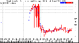 Milwaukee Weather Wind Direction<br>Normalized and Average<br>(24 Hours) (New)