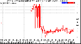 Milwaukee Weather Wind Direction<br>Normalized and Median<br>(24 Hours) (New)