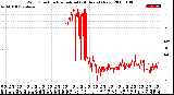 Milwaukee Weather Wind Direction<br>Normalized<br>(24 Hours) (New)