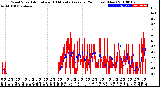 Milwaukee Weather Wind Speed<br>Actual and 10 Minute<br>Average<br>(24 Hours) (New)