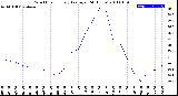 Milwaukee Weather Wind Chill<br>Hourly Average<br>(24 Hours)