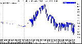 Milwaukee Weather Wind Chill<br>per Minute<br>(24 Hours)