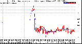 Milwaukee Weather Wind Direction<br>Normalized and Average<br>(24 Hours) (Old)