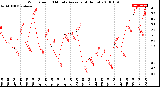 Milwaukee Weather Wind Speed<br>10 Minute Average<br>(4 Hours)