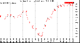 Milwaukee Weather Outdoor Humidity<br>(24 Hours)