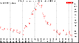 Milwaukee Weather THSW Index<br>per Hour<br>(24 Hours)