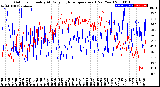 Milwaukee Weather Outdoor Humidity<br>At Daily High<br>Temperature<br>(Past Year)