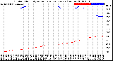 Milwaukee Weather Outdoor Humidity<br>vs Temperature<br>Every 5 Minutes