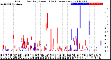 Milwaukee Weather Outdoor Rain<br>Daily Amount<br>(Past/Previous Year)