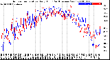 Milwaukee Weather Outdoor Temperature<br>Daily High<br>(Past/Previous Year)